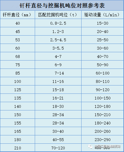 60型挖掘機(jī)破碎斗多大？